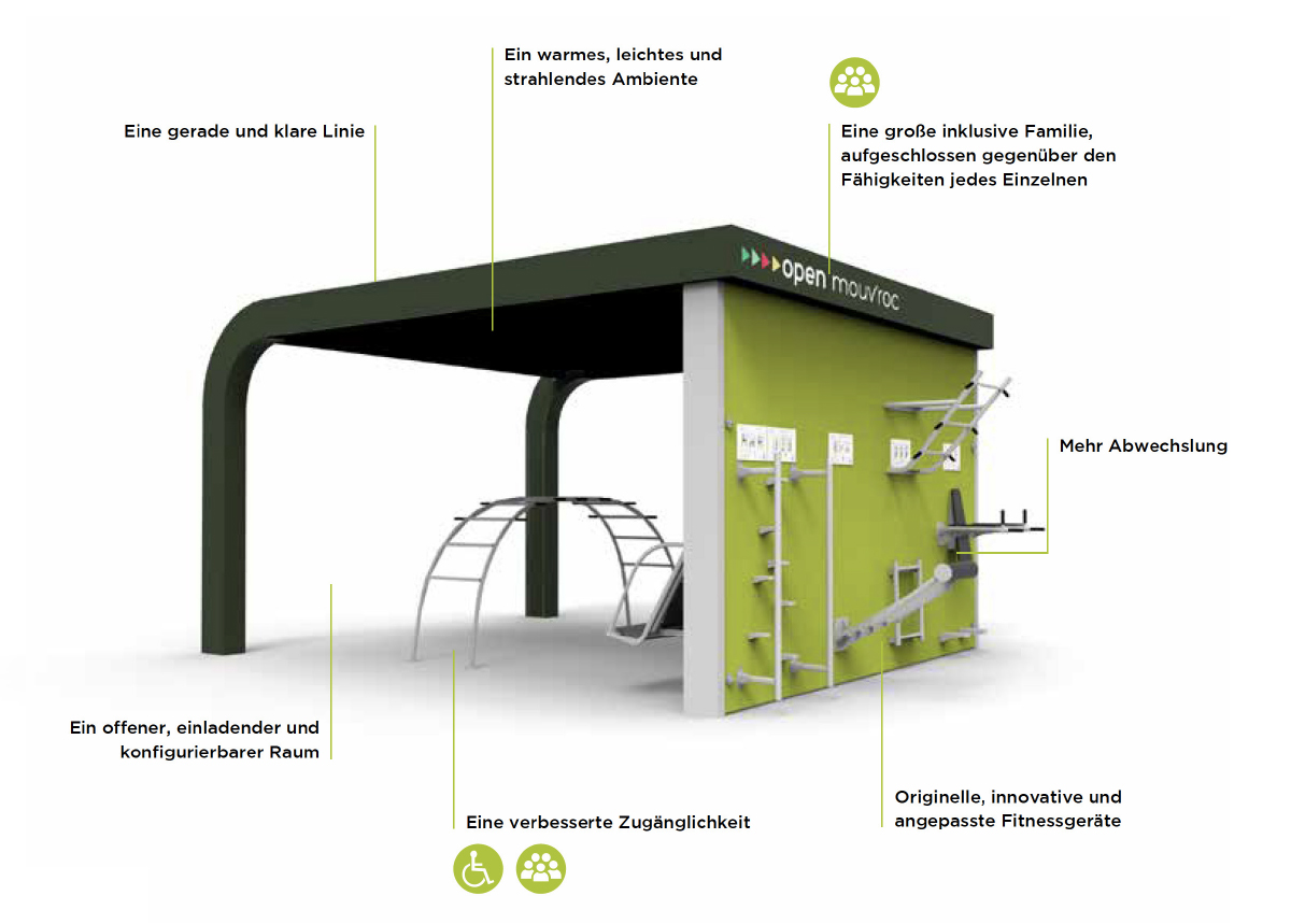 Die MOUV’ROC® OPEN-Reihe